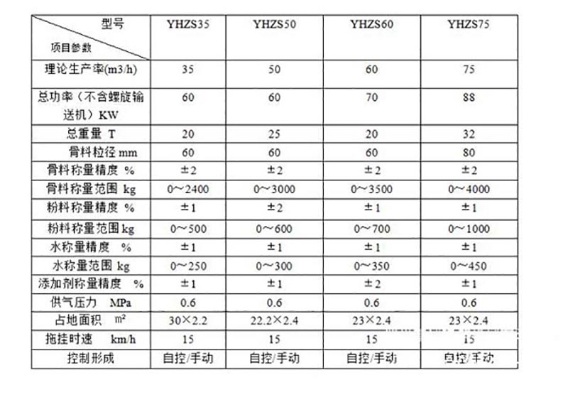 移動(dòng)式攪拌站參數