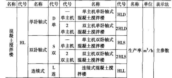 攪拌樓命名規則